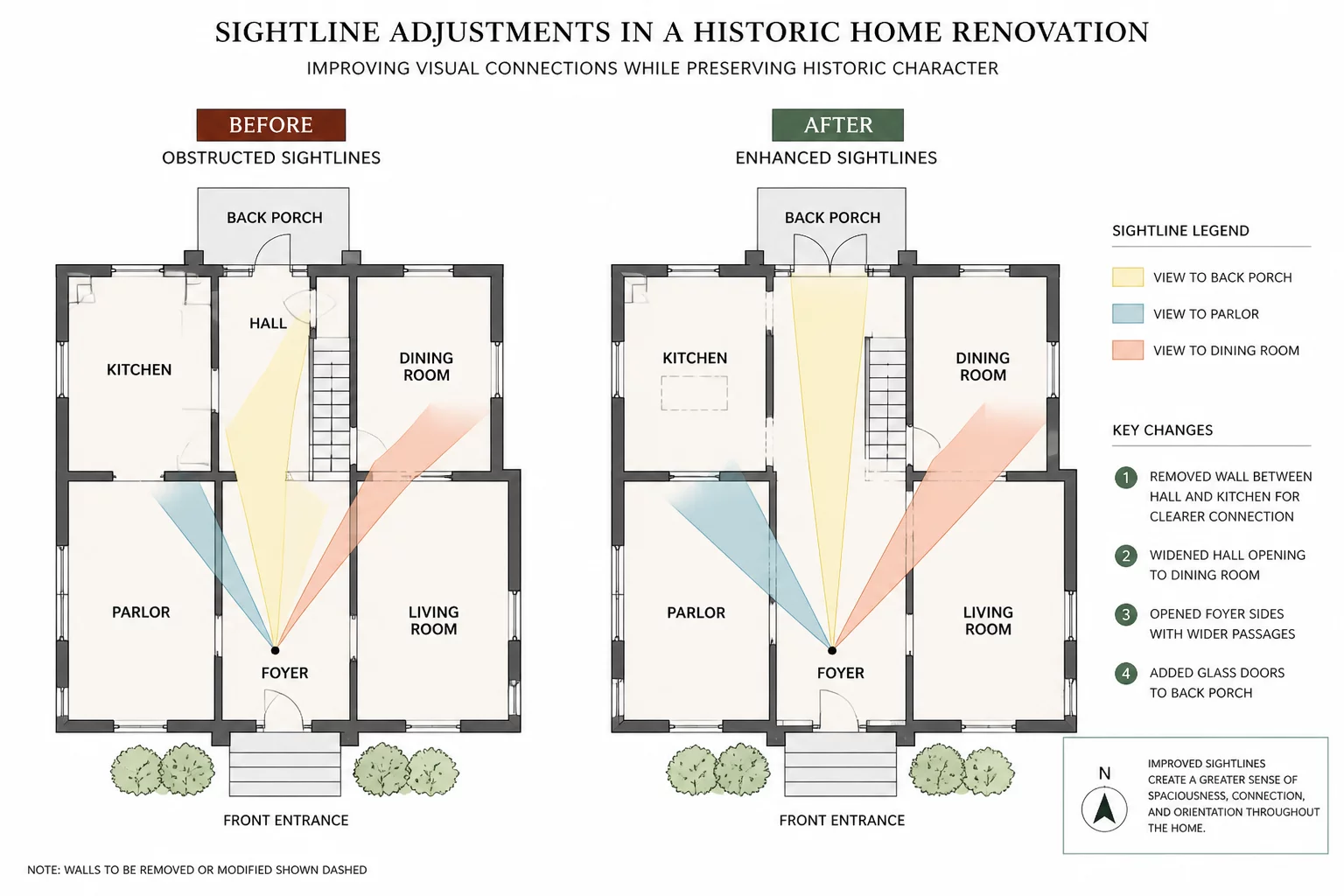 Historic renovation sightlines diagram