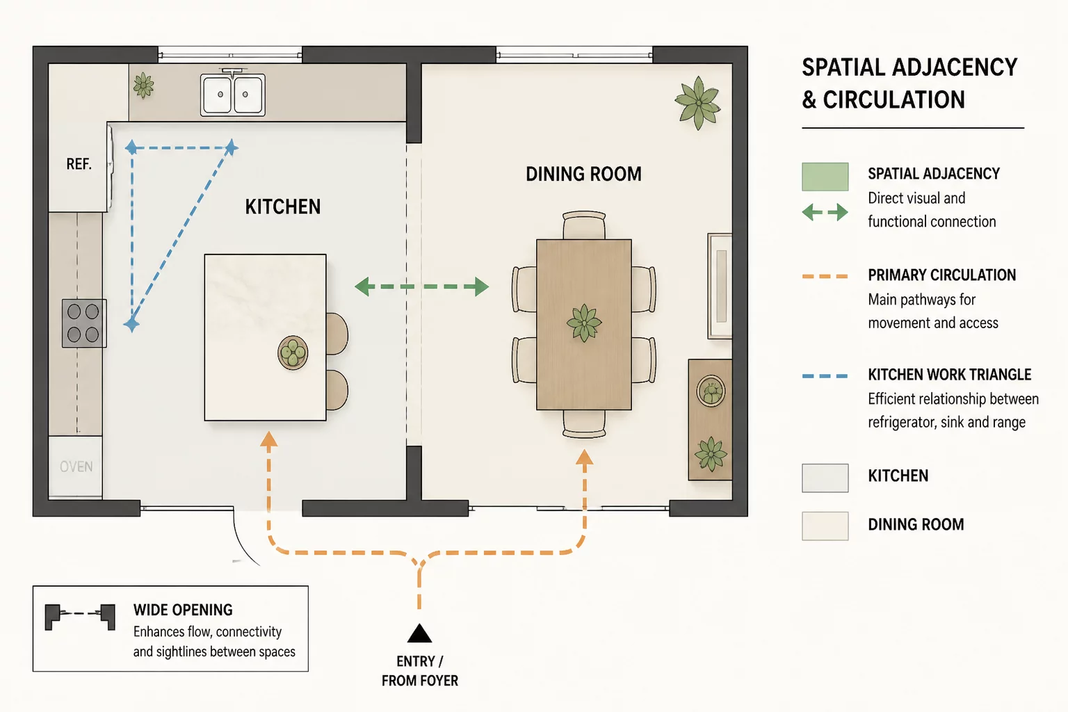 Kitchen Near Dining Is Not the Whole Question