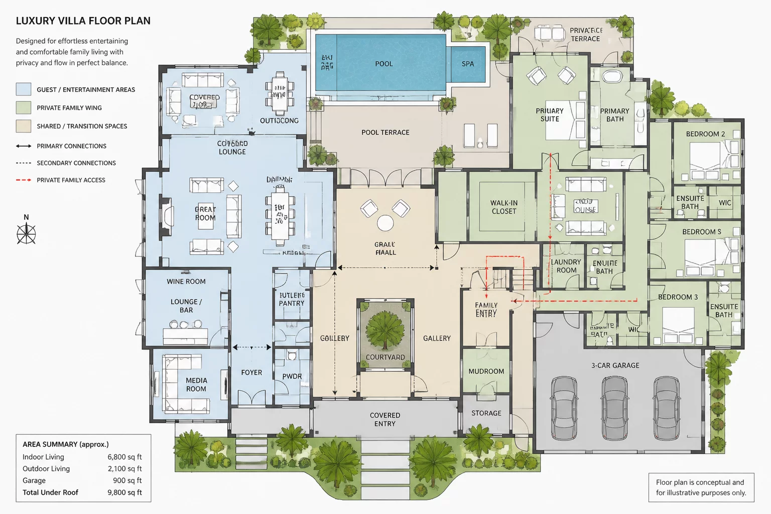Luxury villa private vs shared spaces diagram
