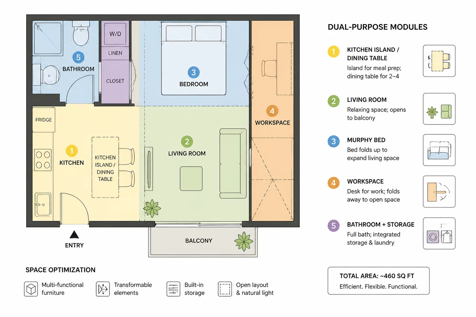 Minimalist Apartment Room Relations