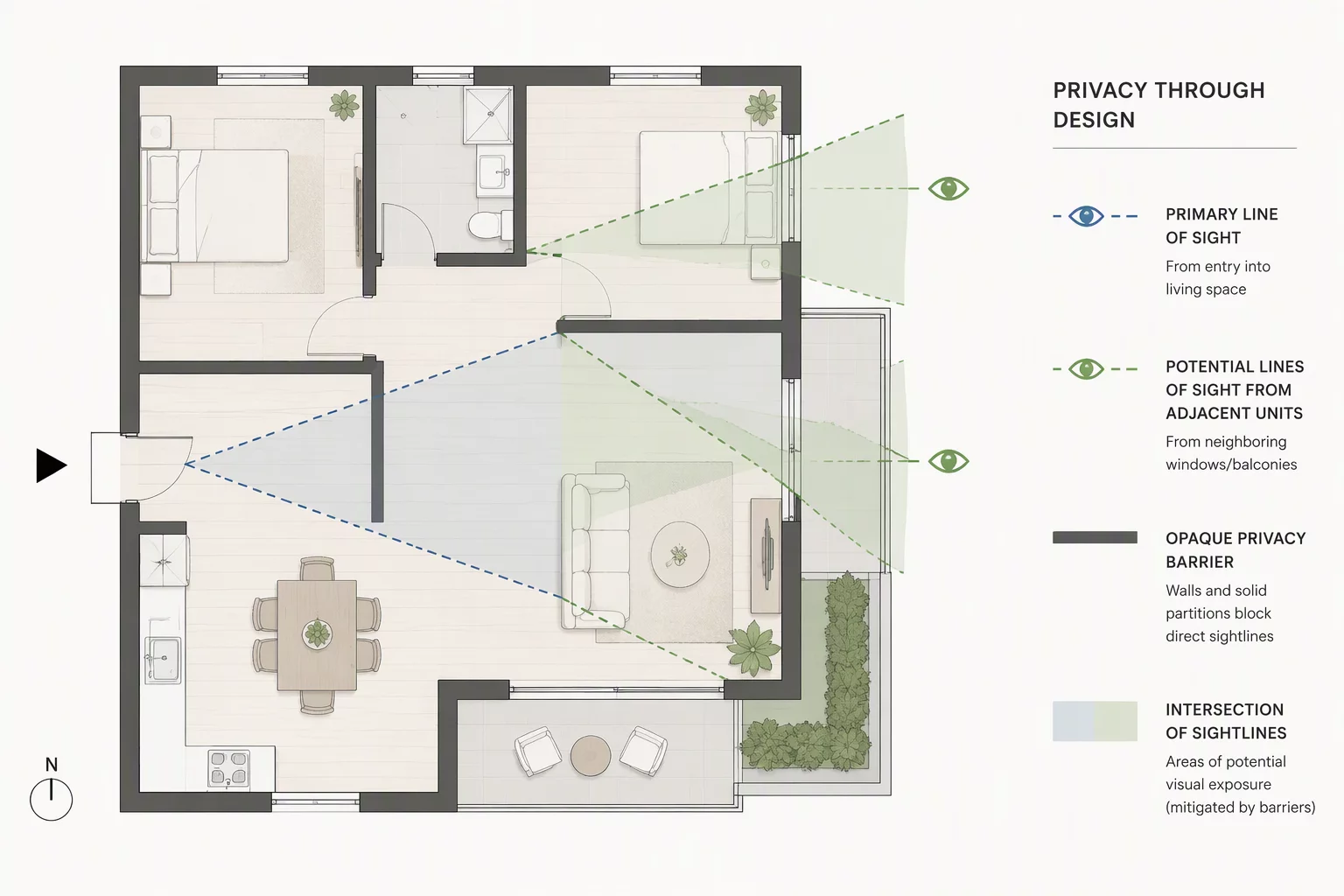 Sightline and Privacy Consultation