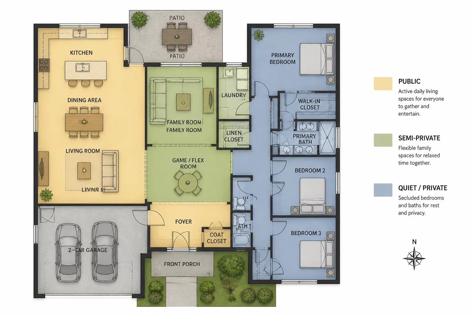 Suburban Family Home Privacy Zones
