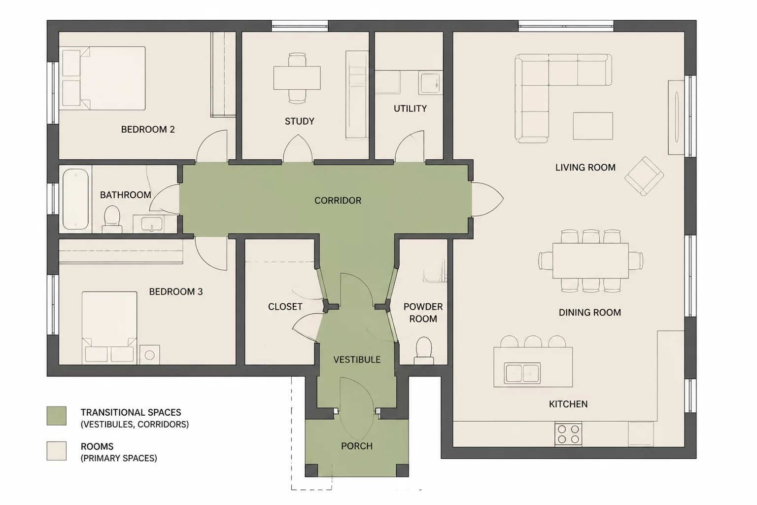The Role of Transitional Spaces